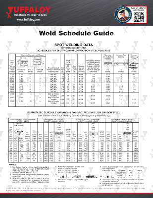 Weld Schedule for Spot Welding Low Carbon Steel